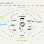 PHINEO_Kinderarmut_Armutsschutzfaktoren