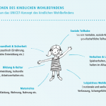 PHINEO_Kinderarmut_Dimensionen-kindlichen-Wohlbefindens